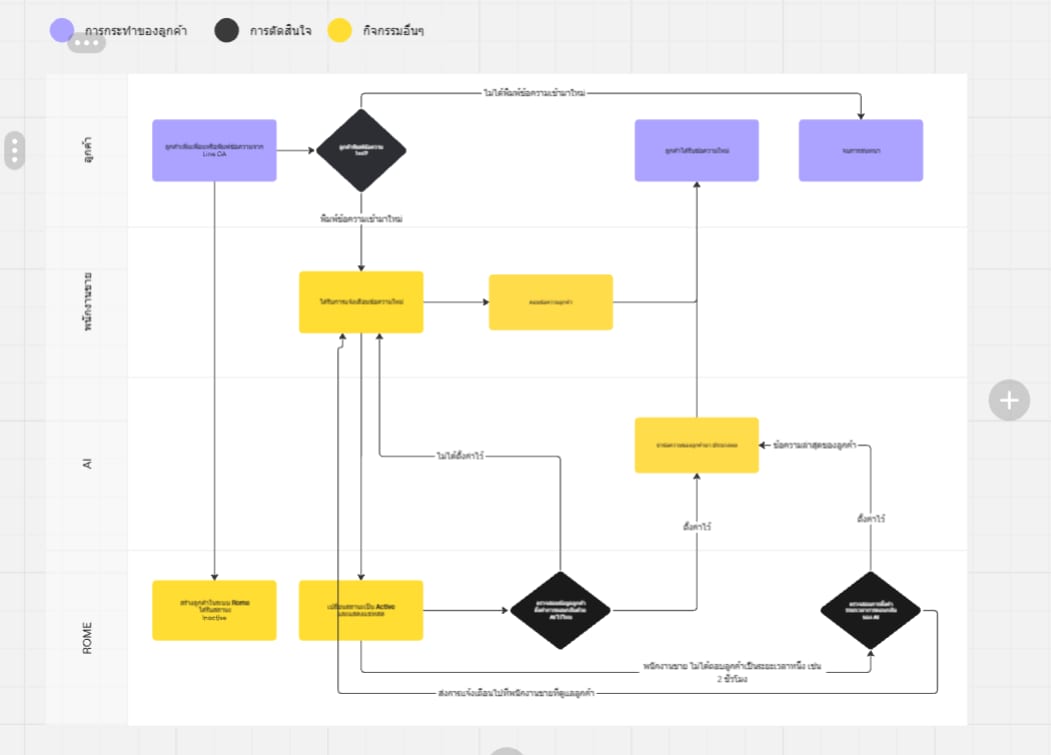 Internal System Design & Workflow Improvement gallery image 2